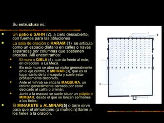 Su estructura es,:
 Un patio o SAHN (2), a cielo descubierto,
con fuentes para las abluciones
 La sala de oración o HARAM (1) se articula
como un espacio diáfano en calles o naves
separadas por columnas que sostienen
arcadas. Allí encontramos:
 El muro o QIBLA (4), que da frente al este,
en dirección a La Meca.
 En este muro se abre un nicho generalmente
en el eje central, o MIHRAB (3), que es el
lugar santo de la mezquita y suele estar
profusamente decorado.
 Ante el mihrab se sitúa la MAQSURA, un
recinto generalmente cercado por estar
dedicado al califa o al imán;
 Junto a la maxura se suele situar un púlpito o
MIMBAR, desde el que se lanzan sermones
a los fieles.
 El MINARETE o ALMINAR(5) o torre sirve
para que el almuédano (o muhecín) llame a
los fieles a la oración.
 