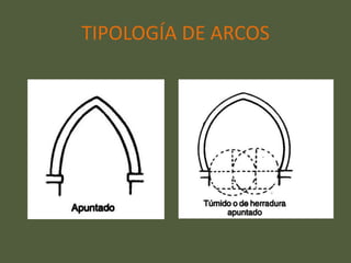 TIPOLOGÍA DE ARCOS
 