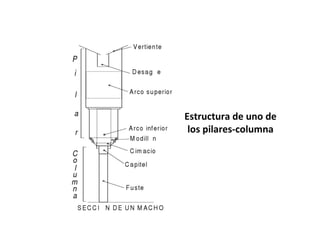 Estructura de uno de
los pilares-columna
 