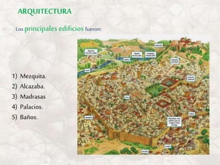 Los principales edificios fueron:
1) Mezquita.
2) Alcazaba.
3) Madrasas
4) Palacios.
5) Baños.
ARQUITECTURA
 
