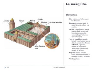 La mezquita.  Elementos: Sahn  o patio, con la fuente para las abluciones. Alminar  o minarete desde el que el almuédano llama a la oración. Haram . Zona cubierta,  sala de oración. Suele ser una sala hipóstila con arquerías sustentadas por columnas con varias naves. Muro de la  quibla,  orientado hacia la meca, hacia el que se dirige la oración. En ella está el  Mihrab , lugar más sagrado de la mezquita. Señala hacia la kaaba, roca sagrada de la Meca. Maqsura , espacio cerrado frente al mihrab, destinado a proteger al califa y su familia. Mimbar,  púlpito. El arte islámico Alminar Haram Quibla Mimbar Mihrab Muro de la quibla Sahn, fuente o sabil 