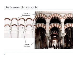 Sistemas de soporte
          Arco de
         Medio punto




            Arco de
           herradura
 