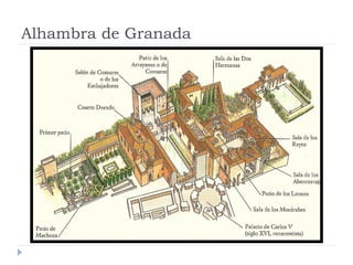 Alhambra de Granada
 
