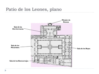 Patio de los Leones, plano

                             Mirador de
                              Daraxa


     Sala de las
    Dos hermanas




  Sala de los
  Mocárabes
                                          Sala de los Reyes




 Sala de los Abencerrajes
 