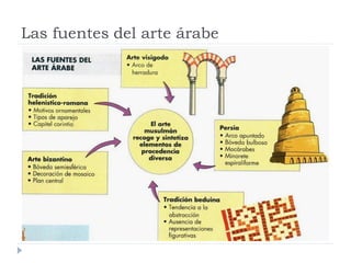 Las fuentes del arte árabe
 
