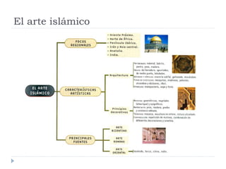 El arte islámico
 