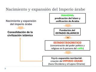 Arte islámico e hispanomusulmán