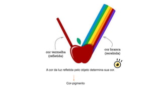 A cor da luz refletida pelo objeto determina sua cor.
Cor-pigmento
 