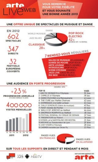 ARTE LIVE WEB Chiffres clés 2012 (FR)