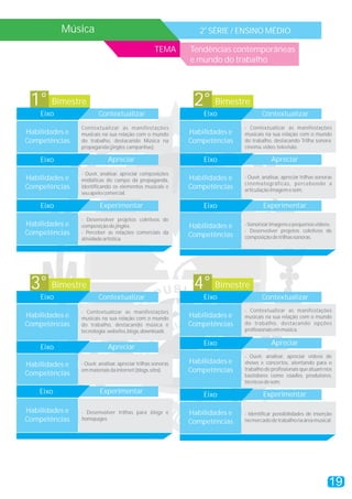 Música                                                2a SÉRIE / ENSINO MÉDIO

                                                    TEMA      Tendências contemporâneas
                                                              e mundo do trabalho




 1° Bimestre                                                   2° Bimestre
    Eixo                Contextualizar                            Eixo                Contextualizar
                Contextualizar as manifestações                               - Contextualizar as manifestações
Habilidades e   musicais na sua relação com o mundo           Habilidades e   musicais na sua relação com o mundo
Competências    do trabalho, destacando Música na             Competências    do trabalho, destacando Trilha sonora:
                propaganda (jingles, campanhas).                              cinema, vídeo, televisão.

    Eixo                     Apreciar                             Eixo                     Apreciar
                - Ouvir, analisar, apreciar composições
Habilidades e   midiáticas do campo da propaganda,            Habilidades e   - Ouvir, analisar, apreciar trilhas sonoras
                                                                              cinematográficas, percebendo a
Competências    identificando os elementos musicais e         Competências    articulação imagem e som.
                seu apelo comercial.

    Eixo                 Experimentar                             Eixo                 Experimentar
                - Desenvolver projetos coletivos de
Habilidades e   composição de jingles.                        Habilidades e   - Sonorizar imagens e pequenos vídeos.
Competências    - Perceber as relações comerciais da                          - Desenvolver projetos coletivos de
                                                              Competências    composição de trilhas sonoras.
                atividade artística.




 3° Bimestre                                                   4° Bimestre
    Eixo                Contextualizar                            Eixo                Contextualizar

                - Contextualizar as manifestações                             - Contextualizar as manifestações
Habilidades e   musicais na sua relação com o mundo           Habilidades e   musicais na sua relação com o mundo
Competências    do trabalho, destacando música e              Competências    do trabalho, destacando opções
                tecnologia: websites, blogs, downloads.                       profissionais em música.

                                                                  Eixo                     Apreciar
    Eixo                     Apreciar
                                                                              - Ouvir, analisar, apreciar vídeos de
Habilidades e   - Ouvir, analisar, apreciar trilhas sonoras   Habilidades e   shows e concertos, atentando para o
                em materiais da internet (blogs, sites).      Competências    trabalho de profissionais que atuam nos
Competências                                                                  bastidores como roadies, produtores,
                                                                              técnicos de som.
    Eixo                 Experimentar                             Eixo                 Experimentar

Habilidades e   - Desenvolver trilhas para blogs e            Habilidades e   - Identificar possibilidades de inserção
Competências    homepages.
                                                              Competências    no mercado de trabalho na área musical.




                                                                                                                       19
 