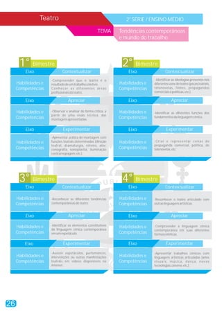 Teatro                                             2a SÉRIE / ENSINO MÉDIO

                                                      TEMA      Tendências contemporâneas
                                                                e mundo do trabalho




      1° Bimestre                                                2° Bimestre
         Eixo               Contextualizar                          Eixo                Contextualizar
                     -Compreender que o teatro é o                               -Identificar as ideologias presentes nos
     Habilidades e   resultado de um trabalho coletivo.         Habilidades e   diferentes usos do teatro (peças teatrais,
     Competências    Conhecer as diferentes áreas               Competências    telenovelas, filmes, propagandas
                     profissionais do teatro.                                   comerciais e políticas, etc.).

         Eixo                    Apreciar                           Eixo                    Apreciar

     Habilidades e   -Observar e analisar de forma crítica, a   Habilidades e   -Identificar as diferentes funções dos
                     partir de uma visão técnica, das
     Competências    montagens apresentadas.                    Competências    fundamentos da linguagem cênica.


         Eixo                Experimentar                           Eixo                Experimentar
                     -Apresentar prática de montagem com
     Habilidades e   funções teatrais determinadas (direção     Habilidades e   -Criar e representar cenas de
                     teatral, dramaturgia, roteiro, ator,                       propaganda comercial, política, de
     Competências    cenografia, sonoplastia, iluminação        Competências    telenovelas, etc.
                     contrarregragem, etc.)




      3° Bimestre                                                4° Bimestre
         Eixo               Contextualizar                          Eixo                Contextualizar

     Habilidades e   -Reconhecer as diferentes tendências       Habilidades e   -Reconhecer o teatro articulado com
     Competências    contemporâneas do teatro.                  Competências    outras linguagens artísticas.


         Eixo                    Apreciar                           Eixo                    Apreciar

     Habilidades e   -Identificar os elementos constitutivos                    -Compreender a linguagem cênica
                                                                Habilidades e
                     da linguagem cênica contemporânea                          contemporânea em suas diferentes
     Competências    em um espetáculo.                          Competências    formas estéticas.

         Eixo                Experimentar                           Eixo                Experimentar

                     -Assistir espetáculos, perfomances,                        -Apresentar trabalhos cênicos com
     Habilidades e   intervenções ou outras manifestações       Habilidades e   linguagens artísticas articuladas (artes
     Competências    teatrais em vídeos disponíveis na          Competências    visuais, música, dança, novas
                     internet.                                                  tecnologias, cinema, etc.).




26
 