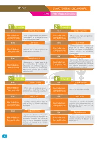 Dança                                                 8º ANO / ENSINO FUNDAMENTAL

                                                           TEMA       Arte e suas interfaces




      1° Bimestre                                                      2° Bimestre
         Eixo                 Contextualizar                              Eixo                 Contextualizar

     Habilidades e   - Situar e compreender as relações entre         Habilidades e   - Refletir sobre as implicações políticas e
     Competências    corpo, dança e as mudanças ocorridas             Competências    econômicas da arte.
                     na sociedade no século XX.

         Eixo                      Apreciar                               Eixo                      Apreciar
                                                                                      - Identificar e conhecer as interfaces da
                                                                      Habilidades e   dança com as demais linguagens
     Habilidades e   - Conhecer os principais movimentos do                           artísticas (literatura, artes visuais, teatro,
     Competências    campo da dança do século XX.                     Competências    cinema, música, per formance,
                                                                                      videodança etc.).

                                                                          Eixo                 Experimentar
         Eixo                 Experimentar
                                                                                      - Experimentar distintas relações entre
                     - Experimentar a dança a partir de               Habilidades e   corpo, espaço, tempo, fluxo e peso no
                     procedimentos de criação em                                      movimento expressivo em articulação
     Habilidades e                                                    Competências    com algumas linguagens artísticas
                     articulação com distintas linguagens
     Competências    artísticas (literatura, artes visuais, teatro,                   (ênfase em literatura e teatro).
                     audiovisual, música, performance,
                     videodança etc.).




      3° Bimestre                                                      4° Bimestre
         Eixo                 Contextualizar                              Eixo                 Contextualizar

     Habilidades e   - Refletir sobre corpo, dança, gênero e          Habilidades e
                     sexualidade, a partir da interface da                            - Relacionar corpo, dança e mídia.
     Competências                                                     Competências
                     dança com outras linguagens artísticas.


         Eixo                      Apreciar                               Eixo                      Apreciar

                     - Exercitar a análise e a leitura crítica de                     - Conhecer os nomes do cenário
     Habilidades e                                                    Habilidades e   brasileiro e internacional que atuam no
                     obras de dança na interface com outras
     Competências    linguagens.                                      Competências    diálogo da dança com outras
                                                                                      linguagens artísticas.

         Eixo                 Experimentar
                                                                          Eixo                 Experimentar
                     - Experimentar distintas relações entre
                     corpo, espaço, tempo, fluxo e peso no                            - Registrar, documentar e analisar os
     Habilidades e   movimento expressivo, em articulação             Habilidades e
                                                                                      próprios trabalhos de dança e o de
     Competências    com as outras linguagens artísticas              Competências    outros alunos.
                     (ênfase em música, artes visuais,
                     performance).




30
 