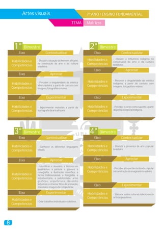 Artes visuais                                          7º ANO / ENSINO FUNDAMENTAL

                                                        TEMA     Matrizes




     1° Bimestre                                                  2° Bimestre
        Eixo                Contextualizar                           Eixo               Contextualizar

                                                                 Habilidades e   - Discutir a influência indígena na
    Habilidades e   - Discutir a atuação do homem africano
                                                                                 construção da arte e da cultura
    Competências
                    na construção da arte e da cultura           Competências    brasileira.
                    brasileira.
                                                                     Eixo                    Apreciar
        Eixo                     Apreciar
                                                                                 - Perceber a singularidade da estética
                    - Perceber a singularidade da estética       Habilidades e
    Habilidades e                                                                indígena, a partir de contato com
                    afro-brasileira, a partir de contato com     Competências    imagens, fotografias e vídeos.
    Competências    imagens, fotografias e vídeos.


        Eixo                 Experimentar                            Eixo                Experimentar

    Habilidades e   - Experimentar materiais a partir da         Habilidades e   - Perceber o corpo como suporte a partir
    Competências    iconografia da arte africana.                Competências    da pintura corporal indígena.




     3° Bimestre                                                  4° Bimestre
        Eixo                Contextualizar                           Eixo               Contextualizar

    Habilidades e   - Conhecer as diferentes linguagens          Habilidades e   - Discutir a presença da arte popular
                    visuais.                                     Competências    brasileira.
    Competências


        Eixo                     Apreciar                            Eixo                    Apreciar

                    - Identificar o desenho, a história em
                                                                 Habilidades e   - Perceber a importância da arte popular
                    quadrinhos, a pintura, a gravura, a
                    cenografia, a ilustração científica, a       Competências    na construção do imaginário brasileiro.
    Habilidades e   forma tridimensional, a fotografia, a
    Competências    indumentária, a publicidade, artes
                    gráficas, arquitetura, desenho
                    industrial, o cinema, filme de animação,                             Experimentar
                                                                     Eixo
                    televisão e imagens de computador.

        Eixo                 Experimentar                        Habilidades e   - Elaborar ações culturais relacionando
                                                                 Competências    artistas populares.
    Habilidades e
                    - Criar trabalhos individuais e coletivos.
    Competências




8
 