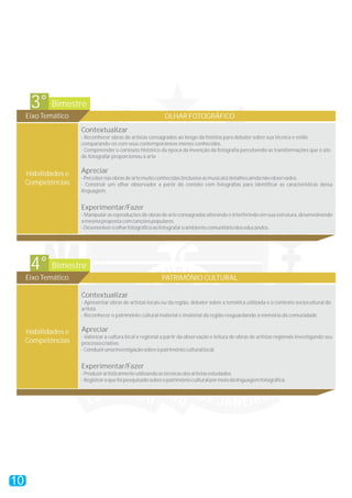 10
Bimestre3°
Eixo Temático OLHAR FOTOGRÁFICO
Contextualizar
Apreciar
Experimentar/Fazer
- Reconhecer obras de artistas consagrados ao longo da história para debater sobre sua técnica e estilo
comparando-os com seus contemporâneos menos conhecidos.
- Compreender o contexto histórico da época da invenção da fotografia percebendo as transformações que o ato
de fotografar proporcionou à arte.
-Percebernasobrasdeartemuitoconhecidas(inclusiveasmusicais)detalhesaindanãoobservados.
- Construir um olhar observador a partir do contato com fotografias para identificar as características dessa
linguagem.
- Manipular as reproduções de obras de arte consagradas alterando e interferindo em sua estrutura, desenvolvendo
amesmapropostacomcançõespopulares.
-Desenvolveroolharfotográficoaofotografaroambientecomunitáriodoseducandos.
Habilidades e
Competências
Bimestre4°
Eixo Temático PATRIMÔNIO CULTURAL
Contextualizar
Apreciar
Experimentar/Fazer
- Apresentar obras de artistas locais ou da região, debater sobre a temática utilizada e o contexto sociocultural do
artista.
- Reconhecer o patrimônio cultural material e imaterial da região resguardando a memória da comunidade.
- Valorizar a cultura local e regional a partir da observação e leitura de obras de artistas regionais investigando seu
processocriativo.
-Conduzirumainvestigaçãosobreopatrimônioculturallocal.
-Produzirartisticamenteutilizandoastécnicasdosartistasestudados.
-Registraroquefoipesquisadosobreopatrimônioculturalpormeiodalinguagemfotográfica.
Habilidades e
Competências
 