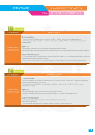 11
Artes visuais 8º ANO / ENSINO FUNDAMENTAL
TEMA ARTE E CONTEMPORANEIDADE
Bimestre1°
Eixo Temático ARTE PÚBLICA
Contextualizar
Apreciar
Experimentar/Fazer
- Compreender a Arte Pública como um projeto artístico e político valorizador dos espaços urbanos.
- Apreender valores que difundam a memória, entendendo que a Arte Pública vai além da decoração ou da
contemplação.
-PerceberqueaArtePúblicaestávinculadaàsmemórias,inclusiveamusical.
-Observaraproblemáticadasociedadecontemporânea,comoocaosurbanoeadepreciaçãodosespaçospúblicos.
- Exercitar o fazer criativo a partir da análise da diferença da Arte Pública que se encontra nos locais mais caóticos da
cidadedaquelasituadaemespaçosbucólicos.
-Exercitarofazercriativoapartirdaartelocalenacional,inclusiveobrasemonumentosdopatrimôniocultural.
Habilidades e
Competências
Bimestre2°
Eixo Temático GLOBALIZAÇÃO
Contextualizar
Apreciar
Experimentar/Fazer
- Pensar na modificação causada pela globalização e sua repercussão nas Artes Visuais, na Música e também no
comportamento humano e seus valores.
- Compreender as possibilidades de associações imagéticas entre o mundo virtual e a memória pessoal e
comunitária do aluno.
-Perceberodiálogoestabelecidoentreaarteeomundoglobalizado.
-Apreciaraconvivênciadediferentesestilos,materiais,suportes,técnicasesignificadosnaarte.
-Experimentarasdiversasconcepçõesartísticaseestéticasnasuadimensão
materialedesignificação.
-Criarassociandodiferentesestilos,materiais,suportes,técnicasesignificadosnaarte.
Habilidades e
Competências
 