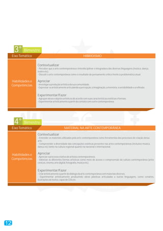 Bimestre3°
Eixo Temático HIBRIDISMO
Contextualizar
Apreciar
Experimentar/Fazer
- Perceber que a arte contemporânea é interdisciplinar e integradora das diversas linguagens (música, dança,
teatro etc).
- Discutir a arte contemporânea como o resultado do pensamento crítico frente à problemática atual.
-Investigaraproduçãoartísticadasuacomunidade.
-Expressar-seartisticamentearticulandoapercepção,aimaginação,amemória,asensibilidadeeareflexão.
-Agruparobraseobjetosartísticosdeacordocomsuascaracterísticasestéticaseformais.
-Experimentarartisticamenteapartirdocontatocomaartecontemporânea.
Habilidades e
Competências
Bimestre4°
Eixo Temático MATERIAL NA ARTE CONTEMPORÂNEA
Contextualizar
Apreciar
Experimentar/Fazer
- Entender os materiais utilizados pela arte contemporânea como ferramentas dos processos de criação dessa
arte.
- Compreender a diversidade das concepções estéticas presentes nas artes contemporâneas (inclusive música,
dança etc) tanto na cultura regional quanto na nacional e internacional.
-Apreciaroprocessocriativodeartistascontemporâneos.
- Valorizar as diferentes formas artísticas como meio de acesso e compreensão da cultura contemporânea (artes
cênicas,cinema,artedigital,fotografia,músicaetc).
-Criarartisticamenteapartirdodiálogodaartecontemporâneacommateriaisdiversos.
- Experimentar artisticamente produzindo obras plásticas articuladas a outras linguagens, como cenários,
ilustraçõesdetextos,capasdeCDsetc.
Habilidades e
Competências
12
 