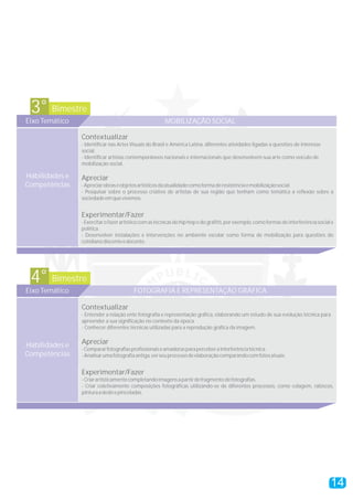 Bimestre3°
Eixo Temático MOBILIZAÇÃO SOCIAL
Contextualizar
Apreciar
Experimentar/Fazer
- Identificar nas Artes Visuais do Brasil e América Latina, diferentes atividades ligadas a questões de interesse
social.
- Identificar artistas contemporâneos nacionais e internacionais que desenvolvem sua arte como veículo de
mobilização social.
-Apreciarobraseobjetosartísticosdaatualidadecomoformaderesistênciaemobilizaçãosocial.
- Pesquisar sobre o processo criativo de artistas de sua região que tenham como temática a reflexão sobre a
sociedadeemquevivemos.
-Exercitarofazerartísticocomastécnicasdohiphopedografitti,porexemplo,comoformasdeinterferênciasociale
política.
- Desenvolver instalações e intervenções no ambiente escolar como forma de mobilização para questões do
cotidianodiscenteedocente.
Habilidades e
Competências
Bimestre4°
Eixo Temático FOTOGRAFIA E REPRESENTAÇÃO GRÁFICA
Contextualizar
Apreciar
Experimentar/Fazer
- Entender a relação ente fotografia e representação gráfica, elaborando um estudo de sua evolução técnica para
apreender a sua significação no contexto da época.
- Conhecer diferentes técnicas utilizadas para a reprodução gráfica da imagem.
-Compararfotografiasprofissionaiseamadorasparaperceberainterferênciatécnica.
-Analisarumafotografiaantiga,verseuprocessodeelaboraçãocomparandocomfotosatuais.
-Criarartisticamentecompletandoimagensapartirdefragmentodefotografias.
- Criar coletivamente composições fotográficas utilizando-se de diferentes processos, como colagem, rabiscos,
pinturaadedoepinceladas.
Habilidades e
Competências
14
 