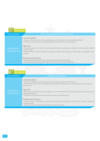 Bimestre3°
Eixo Temático ARTE, TECNOLOGIA E NOVAS MÍDIAS
Contextualizar
Apreciar
Experimentar/Fazer
- Discutir cultura de massa, consumo, globalização e as tecnologias atuais na produção artística.
- Conhecer as diversas formas de produção de arte de consumo e seus mecanismos.
- Observar obras de arte visual e comunicação, verificando as relações que estabelecem entre filosofia, indústria
culturalemídia.
- Pesquisar sobre o processo criativo de artistas que tenham como temática a reflexão sobre a sociedade em que
vivemos.
-Fazerproduçõesartísticasdiversas,utilizandodiferentesmeiostecnológicos.
-Fazerproduçõesvisuaisutilizandofragmentosdeobjetosemateriaisreutilizáveis.
Habilidades e
Competências
Bimestre4°
Eixo Temático CINEMA COMO ARTE
Contextualizar
Apreciar
Experimentar/Fazer
- Conhecer a relação entre cinema como arte e seu contexto cultural, social, histórico.
- Perceber que a diversidade da linguagem cinematográfica pode ajudar a constituir diferentes olhares sobre o
mesmo tema.
- Apreciar trechos de filmes que exemplifiquem as diversas temáticas desenvolvidas na história do cinema, do seu
inícioaosdiasdehoje.
-Assistirfilmesqueabordemtemasdeinteresseparaacomunidadeescolar.
- Criar um vídeo, considerando as escolhas dos educandos em relação ao momento de criação no espaço do
cotidianoescolar.
-Criarcoletivamentecomposiçõesdetrilhassonorasparaumvídeo.
Habilidades e
Competências
17
 
