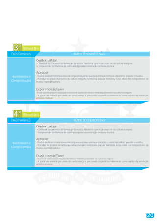 Bimestre3°
Eixo Temático MATRIZES INDÍGENAS
Contextualizar
Apreciar
Experimentar/Fazer
- Conhecer os processos da formação da música brasileira a partir de aspectos da cultura indígena.
- Compreender a influência da cultura indígena na construção da nossa música.
-Ouvireanalisarmaterialsonorodeorigemindígenaesuaincorporaçãonamúsicabrasileira,populareerudita.
- Perceber os traços marcantes da cultura indígena na música popular brasileira e nas obras dos compositores da
músicaeruditabrasileira.
-Fazerusodoprópriocorpoparavivenciarnoçõesderitmoemelodiapresentesnaculturaindígena.
- A partir da vivência por meio do canto, dança e percussão corporal reconhecer-se como sujeito da produção
artístico-musical.
Habilidades e
Competências
Bimestre4°
Eixo Temático MATRIZES EUROPEIAS
Contextualizar
Apreciar
Experimentar/Fazer
- Conhecer os processos de formação da música brasileira a partir de aspectos da cultura europeia.
- Compreender a influência da cultura europeia na construção da nossa música.
-Ouvireanalisarmaterialsonorodeorigemeuropeiaesuaincorporaçãonamúsicabrasileira,populareerudita.
- Perceber os traços marcantes da cultura europeia na música popular brasileira e nas obras dos compositores da
músicaeruditabrasileira.
-Vivenciarcomocorponoçõesderitmoemelodiapresentesnaculturaeuropeia.
- A partir da vivência por meio do canto, dança e percussão corporal reconhecer-se como sujeito da produção
artístico-musical.
Habilidades e
Competências
20
 
