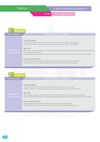 Música 9º ANO / ENSINO FUNDAMENTAL
TEMA ARTE E SOCIEDADE
Bimestre1°
Eixo Temático MÚSICA URBANA: O CHORO
Contextualizar
Apreciar
Experimentar/Fazer
- Conhecer gêneros e movimentos musicais urbanos destacando o choro e suas origens.
- Conhecer gêneros e movimentos musicais urbanos destacando o choro contemporâneo.
-Ouvireanalisargravações,DVDsouinterpretesdeChorotradicionalqueatuemnobairrooumunicípios,enfocando
oelementomusicaldotimbre.
-Ouvireanalisargravações,DVDsouinterpretesdeChorocontemporâneoqueatuemnobairrooumunicípios.
-Cantar,dançaretocarelementosmelódicos,tímbricoserítmicosapartirdochorotradicional.
-Cantar,dançaretocarelementosmelódicoserítmicosapartirdochorocontemporâneo.
Habilidades e
Competências
Bimestre2°
Eixo Temático MÚSICA URBANA: O SAMBA
Contextualizar
Apreciar
Experimentar/Fazer
- Conhecer gêneros e movimentos musicais urbanos, destacando o samba de raiz.
- Conhecer gêneros e movimentos musicais urbanos, destacando o samba contemporâneo.
-Ouvireanalisargravações,DVDsouintérpretesdeSambadeRaizqueatuemnobairrooumunicípios.
-Ouvireanalisargravações,DVDsouintérpretesdeSambacontemporâneoqueatuemnobairrooumunicípios.
-Cantar,dançaretocarelementosmelódicoserítmicosapartirdosambaderaiz.
-Cantar,dançaretocarelementosmelódicoserítmicosapartirdosambacontemporâneo.
Habilidades e
Competências
25
 