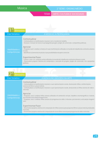 28
Música a
2 SÉRIE / ENSINO MÉDIO
TEMA ARTE, CULTURA E SOCIEDADE
Bimestre1°
Eixo Temático A MÚSICA E A PROPAGANDA
Contextualizar
Apreciar
Experimentar/Fazer
- Contextualizar as manifestações musicais com o mundo do trabalho.
- Destacar a função da música na propaganda (pregões, jingles de comerciais e campanhas políticas).
- Pesquisar, ouvir e analisar a música em suas manifestações utilizadas no mundo do trabalhodos contextos urbanos
erurais.
-Identificaroselementosmusicaisesuaspossibilidadesdeapelocomercial.
-Cantare tocar em conjuntocantosutilizadosnomundodotrabalhodoscontextosurbanoserurais.
- Desenvolver projetos coletivos de composição e execução de pregões, jingles de comerciais e de campanhas
políticas.
Habilidades e
Competências
Bimestre2°
Eixo Temático A MÚSICA NO UNIVERSO DA ARTE
Contextualizar
Apreciar
Experimentar/Fazer
- Contextualizar as manifestações musicais e suas representações sociais, destacando trilhas e ambientações
sonoras de filmes e peças teatrais.
- Contextualizar as manifestações musicais e suas representações sociais, destacando as trilhas sonoras de rádio e
televisão.
- Pesquisar, ouvir e analisar trilhas sonoras utilizadas em ambientes virtuais, trabalhos cinematográficos e teatrais,
percebendoaarticulaçãoimagem/som.
- Pesquisar, ouvir e analisar trilhas sonoras de programas de rádio e televisão, percebendo a articulação imagem/
som.
- Desenvolver projetos coletivos de composição de trilhas sonoras para pequenos filmes e peças teatrais produzidas
naescola.
-Desenvolverprojetoscoletivosdecomposiçãodenovastrilhassonorasparaprogramasderádioetelevisão.
Habilidades e
Competências
 