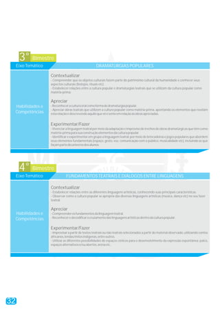 Bimestre3°
Eixo Temático DRAMATURGIAS POPULARES
Contextualizar
Apreciar
Experimentar/Fazer
- Compreender que os objetos culturais fazem parte do patrimônio cultural da humanidade e conhecer seus
aspectos culturais (festejos, rituais etc).
- Estabelecer relações entre a cultura popular e dramaturgias teatrais que se utilizam da cultura popular como
matéria-prima.
-Reconheceraculturaoralcomoformadedramaturgiapopular.
- Apreciar obras teatrais que utilizem a cultura popular como matéria-prima, apontando os elementos que revelam
estarelaçãoedescrevendoaquiloquevêesenteemrelaçãoàsobrasapreciadas.
-Vivenciaralinguagemteatralpormeiodaadaptaçãoeimprovisodetrechosdeobrasdramatúrgicasquetêmcomo
matéria-primaparasuaconstruçãoelementosdaculturapopular.
- Identificar e experimentar em grupo a linguagem teatral, por meio de brincadeiras e jogos populares que abordem
seus elementos fundamentais (espaço, gesto, voz, comunicação com o público, musicalidade etc), incluindo as que
façampartedouniversodosalunos.
Habilidades e
Competências
Bimestre4°
Eixo Temático FUNDAMENTOS TEATRAIS E DIÁLOGOS ENTRE LINGUAGENS
Contextualizar
Apreciar
Experimentar/Fazer
- Estabelecer relações entre as diferentes linguagens artísticas, conhecendo suas principais características.
- Observar como a cultura popular se apropria das diversas linguagens artísticas (música, dança etc) no seu fazer
teatral.
-Compreenderosfundamentosdalinguagemteatral.
-Reconheceredecodificarocruzamentodaslinguagensartísticasdentrodaculturapopular.
- Improvisar a partir de textos teatrais ou não teatrais selecionados a partir do material observado, utilizando contos
africanos,lendas/mitosindígenas,entreoutros.
- Utilizar as diferentes possibilidades de espaços cênicos para o desenvolvimento da expressão espontânea: palco,
espaçosalternativose/ouabertos,arenaetc..
Habilidades e
Competências
32
 