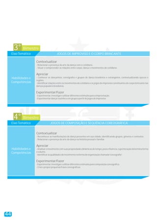 Bimestre3°
Eixo Temático JOGOS DE IMPROVISO E O CORPO BRINCANTE
Contextualizar
Apreciar
Experimentar/Fazer
- Relacionar a presença da arte da dança com o cotidiano.
- Situar e compreender as relações entre corpo, dança e movimentos do cotidiano.
- Conhecer os dançarinos, coreógrafos e grupos de dança brasileiros e estrangeiros, contextualizando épocas e
regiões.
-Identificarrelaçõesentreosmovimentosdocotidianoeosjogosdeimprovisoconstituintesdocorpobrincantenas
dançaspopularesbrasileiras.
-Experimentar,investigareutilizardiferentesestímulosparaaimprovisação.
-Experimentardançarsozinhoeemgrupoapartirdejogosdeimproviso.
Habilidades e
Competências
Bimestre4°
Eixo Temático JOGOS DE COMPOSIÇÃO E SEQUÊNCIA COREOGRÁFICA
Contextualizar
Apreciar
Experimentar/Fazer
- Reconhecer as manifestações de dança presentes em sua cidade, identificando grupos, gêneros e contextos.
- Relacionar a presença da arte da dança na história pessoal e familiar.
-Analisaromovimentocomsuaspropriedadesdinâmicasdetempo,pesoefluência,cujainteraçãodeterminaforma
evolume.
-Identificarasqualidadesdomovimentonaformadeorganizaçãochamada“coreografia”.
-Experimentar,investigareutilizardiferentesestímulosparacomposiçãocoreográfica.
-Criareproporpequenasfrasescoreográficas.
Habilidades e
Competências
44
 