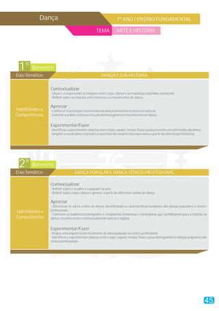 Dança 7º ANO / ENSINO FUNDAMENTAL
TEMA ARTE E HISTÓRIA
45
Bimestre1°
Eixo Temático DANÇA E SUA HISTÓRIA
Contextualizar
Apreciar
Experimentar/Fazer
- Situar e compreender as relações entre corpo, dança e as mudanças ocorridas na história.
- Refletir sobre as relações entre história e os movimentos de dança.
-Conhecerosprincipaismovimentosdadançanahistóriaemdiversasculturas.
-Exercitaraanáliseeleituracriticadedistintosgênerosemovimentosdedança.
-Identificareexperimentarrelaçõesentrecorpo,espaço,tempo,fluxoepesopresentesnosprimórdiosdadança.
-Ampliarovocabuláriocorporaleorepertóriodemovimentosexpressivosapartirdereferenciaishistóricos.
Habilidades e
Competências
Bimestre2°
Eixo Temático DANÇA POPULAR E DANÇA CÊNICO-PROFISSIONAL
Contextualizar
Apreciar
Experimentar/Fazer
- Refletir sobre o erudito e o popular na arte.
- Refletir sobre corpo, dança e gênero, a partir de diferentes estilos de dança.
- Diferenciar os vários estilos de dança, identificando as características fundantes das danças populares e cênico-
profissionais.
- Conhecer os bailarinos/coreógrafos e companhias brasileiras e estrangeiras que contribuíram para a história da
dança,reconhecendoecontextualizandoépocaseregiões.
-Proporumasequênciademovimentodedançapopularoucênico-profissional.
- Identificar e experimentar relações entre corpo, espaço, tempo, fluxo e peso distinguindo as danças populares das
cênico-profissionais.
Habilidades e
Competências
 