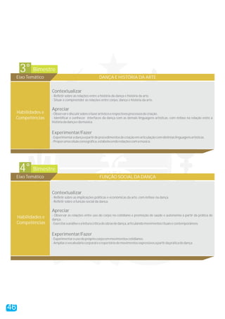 Bimestre3°
Eixo Temático DANÇA E HISTÓRIA DA ARTE
Contextualizar
Apreciar
Experimentar/Fazer
- Refletir sobre as relações entre a história da dança e história da arte.
- Situar e compreender as relações entre corpo, dança e história da arte.
-Observarediscutirsobreofazerartísticoerespectivosprocessosdecriação.
- Identificar e conhecer interfaces da dança com as demais linguagens artísticas, com ênfase na relação entre a
históriadadançaedamúsica.
-Experimentaradançaapartirdeprocedimentosdecriaçãoemarticulaçãocomdistintaslinguagensartísticas.
-Proporumacélulacoreográfica,estabelecendorelaçõescomamúsica.
Habilidades e
Competências
Bimestre4°
Eixo Temático FUNÇÃO SOCIAL DA DANÇA
Contextualizar
Apreciar
Experimentar/Fazer
- Refletir sobre as implicações políticas e econômicas da arte, com ênfase na dança.
- Refletir sobre a função social da dança.
- Observar as relações entre uso do corpo no cotidiano e promoção de saúde e autonomia a partir da prática de
dança.
-Exercitaraanáliseealeituracriticadeobrasdedança,articulandomovimentosrituaisecontemporâneos.
-Experimentarousodoprópriocorpoemmovimentoscotidianos.
-Ampliarovocabuláriocorporaleorepertóriodemovimentosexpressivosapartirdapráticadedança.
Habilidades e
Competências
46
 