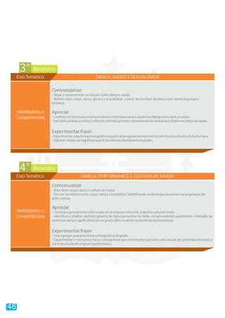 Bimestre3°
Eixo Temático DANÇA, SAÚDE E SEXUALIDADE
Contextualizar
Apreciar
Experimentar/Fazer
- Situar e compreender as relações entre dança e saúde.
- Refletir sobre corpo, dança, gênero e sexualidade, a partir da interface da dança com outras linguagens
artísticas.
-Conhecerosnomesdocenáriobrasileiroeinternacionalqueatuamnodiálogoentredançaesaúde.
-Exercitaraanáliseealeituracríticadedistintosgênerosemovimentosdedançasqueatuamnocampodasaúde.
-Experimentarsequênciascoreográficasapartirdepesquisasdemovimentocomfoconaestruturafísicahumana.
-Elaborarcélulascoreográficasapartirdoreferencialanatômicohumano.
Habilidades e
Competências
Bimestre4°
Eixo Temático DANÇA, PERFORMANCE E CULTURA DE MASSA
Contextualizar
Apreciar
Experimentar/Fazer
- Relacionar corpo, dança e cultura de massa.
- Discutir as relações entre corpo, dança e biopolítica, identificando as ideologias presentes na proposição de
artes cênicas.
-Construiropensamentocriticoediscutirasrelaçõesentrearte,indústriaculturalemídia.
- Identificar e analisar distintos gêneros de dança presentes na mídia, compreendendo parâmetros e métodos de
análisededançassignificativosparaogrupo,diferenciando-osdainterpretaçãopessoal.
-Criareproporpequenasfrasescoreográficasdegrupo.
- Experimentar e memorizar frases coreográficas que contemplem questões conceituais da contemporaneidade a
partirdoestudodocorpoemperformance.
Habilidades e
Competências
48
 