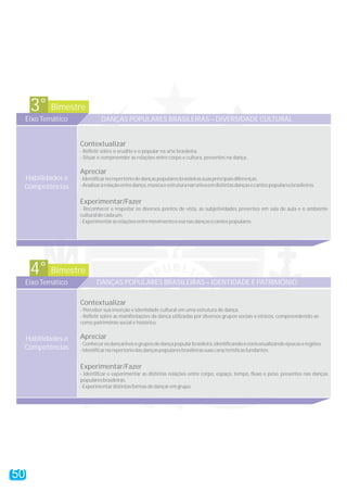 Bimestre3°
Eixo Temático DANÇAS POPULARES BRASILEIRAS – DIVERSIDADE CULTURAL
Contextualizar
Apreciar
Experimentar/Fazer
- Refletir sobre o erudito e o popular na arte brasileira.
- Situar e compreender as relações entre corpo e cultura, presentes na dança.
-Identificarnorepertóriodedançaspopularesbrasileirassuasprincipaisdiferenças.
-Analisararelaçãoentredança,músicaeestruturanarrativaemdistintasdançasecantospopularesbrasileiros.
- Reconhecer e respeitar os diversos pontos de vista, as subjetividades presentes em sala de aula e o ambiente
culturaldecadaum.
-Experimentarasrelaçõesentremovimentoevoznasdançasecantospopulares.
Habilidades e
Competências
Bimestre4°
Eixo Temático DANÇAS POPULARES BRASILEIRAS – IDENTIDADE E PATRIMÔNIO
Contextualizar
Apreciar
Experimentar/Fazer
- Perceber sua inserção e identidade cultural em uma estrutura de dança.
- Refletir sobre as manifestações da dança utilizadas por diversos grupos sociais e étnicos, compreendendo-as
como patrimônio social e histórico.
-Conhecerosdançarinosegruposdedançapopularbrasileira,identificandoecontextualizandoépocaseregiões.
-Identificarnorepertóriodasdançaspopularesbrasileirassuascaracterísticasfundantes.
- Identificar e experimentar as distintas relações entre corpo, espaço, tempo, fluxo e peso, presentes nas danças
popularesbrasileiras.
-Experimentardistintasformasdedançaremgrupo.
Habilidades e
Competências
50
 