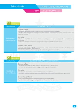 Artes visuais 6º ANO / ENSINO FUNDAMENTAL
7
Bimestre1°
Eixo Temático ARTE E LINGUAGEM
TEMA ARTE E SUAS MATRIZES
Contextualizar
Apreciar
Experimentar/Fazer
-Reconheceraarteesuasdiversaslinguagenscomomeiodeexpressãoecomunicação.
- Identificar elementos gráficos como espaço, superfície, simetria, assimetria e proporção no contexto visual da arte
figurativaeabstrata.
- Perceber a pluralidade do universo artístico e sua relação com a comunicação, desde a pré-história à era
tecnológica.
-Conhecerosprincipaisfundamentosdalinguagemvisualesuaaplicaçãonacriaçãoartística.
- Expressar-se através de linguagens artísticas como música, pintura, escultura, modelagem, gravura, desenho,
teatro,poesia,performance,vídeoefotografia.
-Experimentaratividadesartísticasempregandooselementosgráficosapresentados.
Habilidades e
Competências
Bimestre2°
Eixo Temático MATRIZES CULTURAIS E ESTUDO DA COR
Contextualizar
Apreciar
Experimentar/Fazer
- Perceber a contribuição da cultura indígena, na constituição da cultura brasileira.
-Compreenderautilizaçãodacorluzecorpigmentoaolongodahistóriadaarte.
-Perceberainfluênciaindígenaemnossoshábitosecostumescotidianos.
-Conhecerasmisturascromáticasesuaclassificação,alémdefundamentoscomomonocromiaepolicromia.
-Produzirartisticamentetendocomoinspiraçãoapinturacorporalindígena.
-Experimentaracriaçãodepigmentosapartirdesubstânciasnaturais,esuasmisturas.
Habilidades e
Competências
 