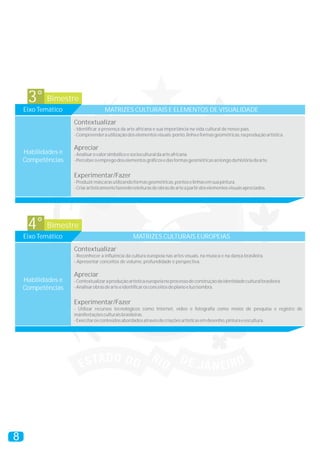 Bimestre3°
Eixo Temático MATRIZES CULTURAIS E ELEMENTOS DE VISUALIDADE
Contextualizar
Apreciar
Experimentar/Fazer
- Identificar a presença da arte africana e sua importância na vida cultural de nosso país.
-Compreenderautilizaçãodoselementosvisuais:ponto,linhaeformasgeométricas,naproduçãoartística.
-Analisarovalorsimbólicoesocioculturaldaarteafricana.
-Perceberoempregodoselementosgráficosedasformasgeométricasaolongodahistóriadaarte.
-Produzirmáscarasutilizandoformasgeométricas,pontoselinhasemsuapintura.
-Criarartisticamentefazendoreleiturasdeobrasdearteapartirdoselementosvisuaisapreciados.
Habilidades e
Competências
Bimestre4°
Eixo Temático MATRIZES CULTURAIS EUROPEIAS
Contextualizar
Apreciar
Experimentar/Fazer
- Reconhecer a influência da cultura europeia nas artes visuais, na música e na dança brasileira.
- Apresentar conceitos de volume, profundidade e perspectiva.
-Contextualizaraproduçãoartísticaeuropeianoprocessodeconstruçãodaidentidadeculturalbrasileira.
-Analisarobrasdearteeidentificarosconceitosdeplanoeluz/sombra.
- Utilizar recursos tecnológicos como Internet, vídeo e fotografia como meios de pesquisa e registro de
manifestaçõesculturaisbrasileiras.
-Exercitarosconteúdosabordadosatravésdecriaçõesartísticasemdesenho,pinturaeescultura.
Habilidades e
Competências
8
 