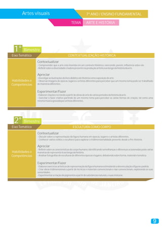 Artes visuais 7º ANO / ENSINO FUNDAMENTAL
TEMA ARTE E HISTÓRIA
Bimestre1°
Eixo Temático CONTEXTUALIZAÇÃO HISTÓRICA
Contextualizar
Apreciar
Experimentar/Fazer
- Compreender que a arte está inserida em um contexto histórico, exercendo, porém, influência sobre ele.
-Refletirsobreadiversidadecriadorapresentenaproduçãoartísticaaolongodahistóriadaarte.
-InvestigarasilustraçõesdolivrodidáticodeHistóriacomoexposiçãodearte.
- Observar imagens de épocas, lugares e artistas diferentes para perceber que um mesmo tema pode ser trabalhado
demaneirasdiferentes.
-Elaborarcitaçõesrecriandoapartirdeobrasdeartedeváriosperíodosdahistóriadaarte.
- Exercitar o fazer criativo partindo de um mesmo tema para perceber as várias formas de criação, tal como uma
mesmamúsicagravadaporartistasdiferentes.
Habilidades e
Competências
Bimestre2°
Eixo Temático ESCULTURA COMO CORPO
Contextualizar
Apreciar
Experimentar/Fazer
- Discutir sobre a representação da figura humana em épocas, lugares e artistas diferentes.
- Conhecer vários estilos e escultores para explorar a tridimensionalidade presente desde a Pré-História.
- Refletir sobre as características do corpo humano, identificandosemelhanças e diferenças ocasionadas pelas várias
maneirasderepresentá-loaolongodahistória.
-Analisarfotografiasdeesculturasdediferentesépocaselugares,debatendosobreforma,materialetemática.
-Elaborarexercíciosartísticosderepresentaçãodafigurahumanaestimulandoadesvinculaçãoafiguras-padrão.
- Criar obras tridimensionais a partir de técnicas e materiais convencionais e não convencionais, explorando as suas
sonoridades.
-Experimentaracriaçãodepigmentosapartirdesubstânciasnaturais,esuasmisturas.
Habilidades e
Competências
9
 