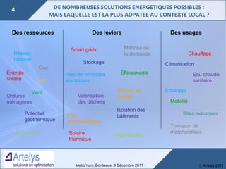  Artelys 2011Metro’num, Bordeaux, 9 Décembre 2011
DE NOMBREUSES SOLUTIONS ENERGETIQUES POSSIBLES :
MAIS LAQUELLE EST LA P...