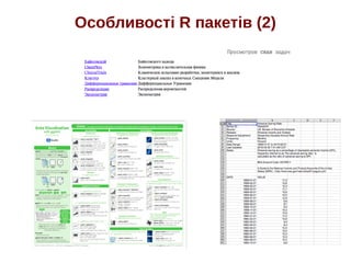 Особливості R пакетів (2)
 