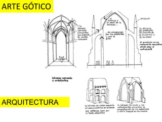 ARTE GÓTICO




ARQUITECTURA
 