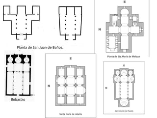 Planta de San Juan de Baños.

                                  Planta de Sta.María de Melque




Bobastro
 