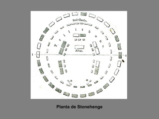 Planta de Stonehenge
 