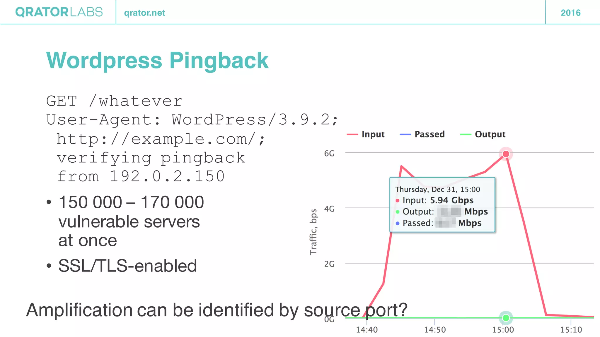 qrator.net 2016
Wordpress Pingback
GET /whatever
User-Agent: WordPress/3.9.2;
http://example.com/;
verifying pingback
from 192.0.2.150
• 150 000 – 170 000
vulnerable servers
at once
• SSL/TLS-enabled
Amplification can be identified by source port?
 