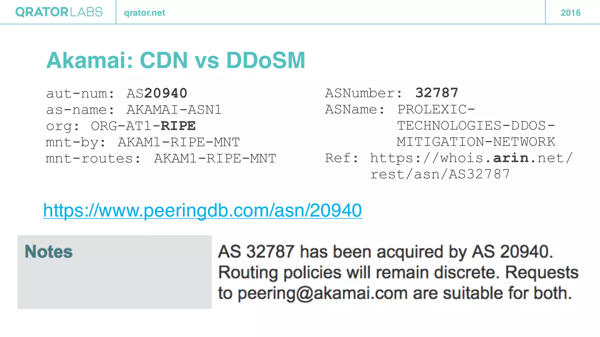 qrator.net 2016
Akamai: CDN vs DDoSM
aut-num: AS20940
as-name: AKAMAI-ASN1
org: ORG-AT1-RIPE
mnt-by: AKAM1-RIPE-MNT
mnt-routes: AKAM1-RIPE-MNT
ASNumber: 32787
ASName: PROLEXIC-
TECHNOLOGIES-DDOS-
MITIGATION-NETWORK
Ref: https://whois.arin.net/
rest/asn/AS32787
https://www.peeringdb.com/asn/20940
 