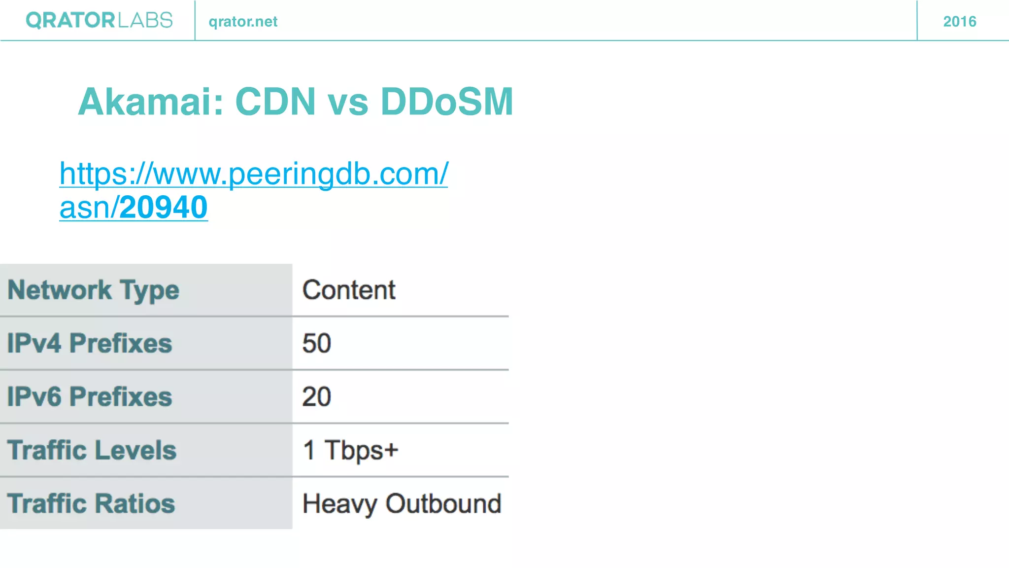 qrator.net 2016
Akamai: CDN vs DDoSM
https://www.peeringdb.com/
asn/20940
 