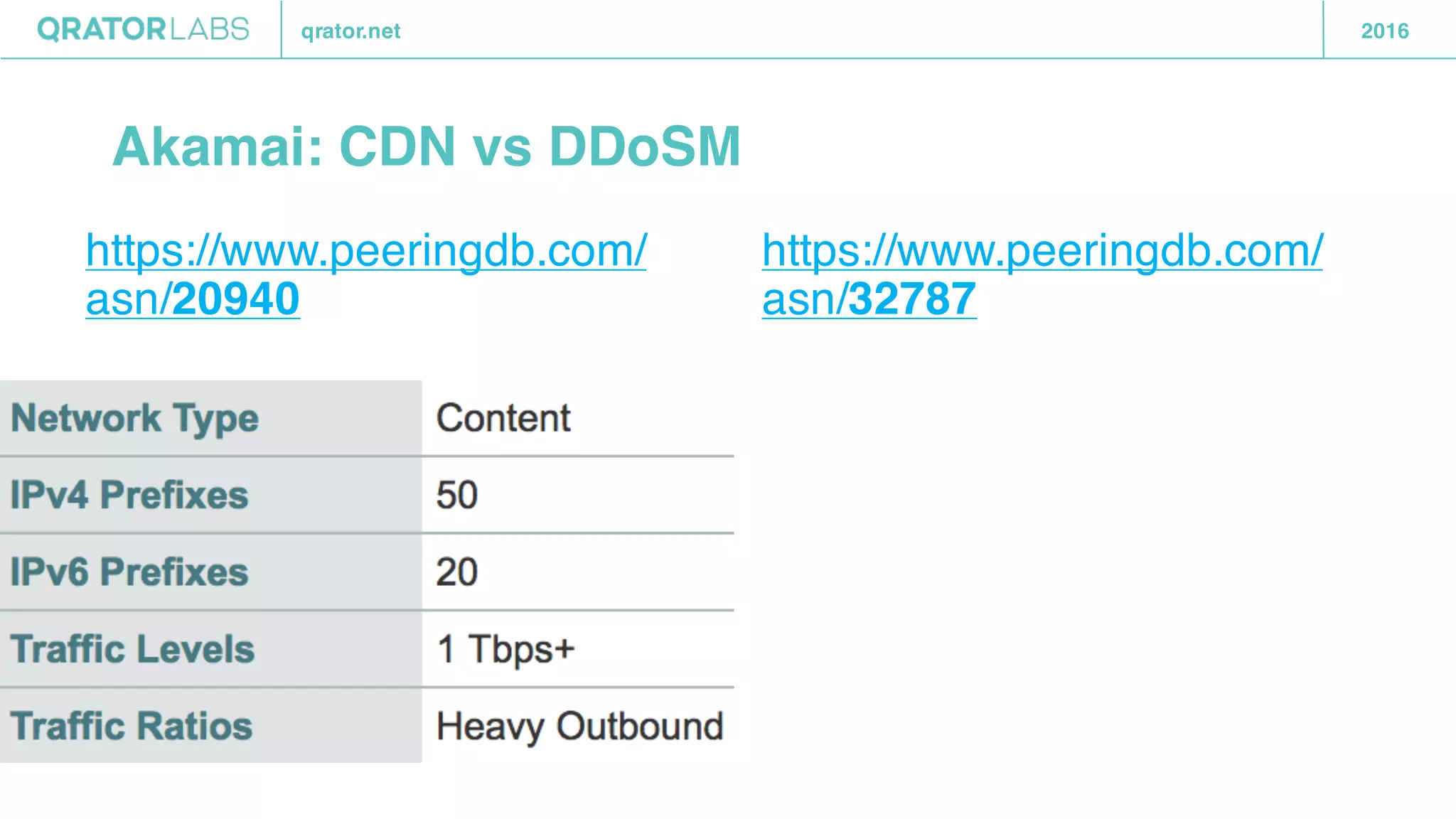 qrator.net 2016
Akamai: CDN vs DDoSM
https://www.peeringdb.com/
asn/20940
https://www.peeringdb.com/
asn/32787
 