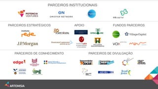 PARCEIROS INSTITUCIONAIS 
PARCEIROS ESTRATÉGICOS 
FUNDOS PARCEIROS 
PARCEIROS DE CONHECIMENTO 
PARCEIROS DE DIVULGAÇÃO 
APOIO  