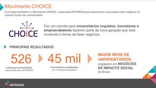Movimento CHOICE 
A principal atividade é o Movimento CHOICE, criado pela ARTEMISIA para disseminar a discussão sobre negócios de impacto social nas universidades 
Faz um convite para universitários inquietos, inovadores e empreendedores fazerem parte da nova geração que está mudando a forma de fazer negócios. 
526 
Lideranças universitárias 
capacitadas pela ARTEMISIA 
45 mil 
Universitários mobilizados 
em 19 estados brasileiros 
PRINCIPAIS RESULTADOS: 
MAIOR REDE DE UNIVERSITÁRIOS engajados em NEGÓCIOS DE IMPACTO SOCIAL do Brasil. 
 