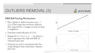 OUTLIERS REMOVAL (3)



4TH WORKSHOP ON ANALYSIS AND RETRIEVAL OF TRACKED EVENTS AND MOTION IN IMAGERY STREAMS
(ARTEMIS 2013)

 