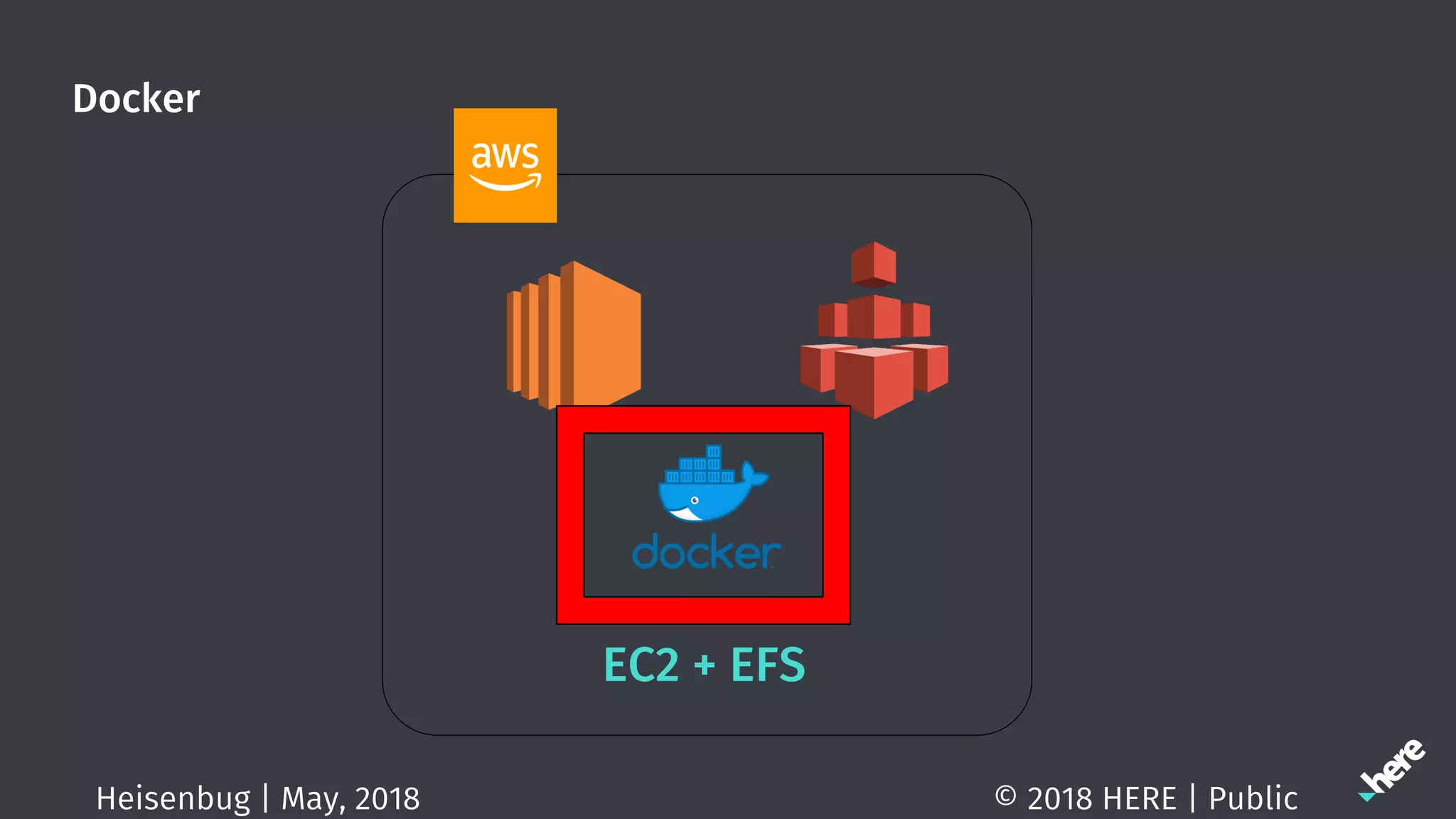 Docker
© 2018 HERE | PublicHeisenbug | May, 2018
EC2 + EFS
 