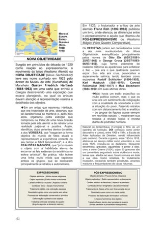 122
N
NO
OV
VA
A O
OB
BJ
JE
ET
TI
IV
VI
ID
DA
AD
DE
E
Surgido em princípios da década de 1920
como reação ao expressionismo, o
movimento do Novo Realismo Alemão ou
NOVA OBJETIDADE (Neue Sachlichkeit)
teve seu nome cunhado em 1923 pelo
diretor do Museu de Arte (Kunsthalle) de
Mannhein Gustav Friedrich Hartlaub
(1884-1963) em uma carta que enviou a
colegas descrevendo uma exposição que
estava planejando, na qual os artistas
davam atenção à representação realista e
detalhada dos objetos.
➔Em um artigo que escreveu, Hartlaub,
que era historiador de arte, observou que
tal característica se manteve e, após dois
anos, organizou outra exibição que
comprovou se tratar de uma nova direção
tomada pela arte alemã: a de retratar uma
realidade palpável e positiva. Assim,
identificou duas vertentes dentro do estilo:
a dos VERISTAS, que "rasgavam a forma
objetiva do mundo de fatos atuais e
representavam a experiência corrente no
seu tempo e febril temperatura"; e a dos
REALISTAS MÁGICOS, que “procuravam
o objeto com a habilidade eterna de
encarnar as leis externas da existência na
esfera artística". Na prática, não houve
uma linha muito nítida que separava
ambos os grupos, que se dedicaram
principalmente a retratos e autorretratos.
Em 1925, o historiador e crítico de arte
alemão Franz Roh (1890-1965) publicou
um livro, onde elencou as diferenças entre
o expressionismo e aquilo que chamou de
PÓS-EXPRESSIONISMO ou Realismo
Mágico (Vide Quadro Comparativo).
Os VERISTAS podem ser considerados como
a ala mais revolucionária da Nova
Objetividade, exemplificada principalmente
pelos nomes de Otto Dix (02/12/1891-
25/07/1969) e George Grosz (26/07/1893-
06/07/1959), cuja forma veemente de
realismo distorcia as aparências para enfatizar
o feio – que era o que realmente queriam
expor. Sua arte era crua, provocativa e
asperamente satírica, tendo também como
expoentes Rudolf Schlichter (1890-1955),
Karl Hubbuch (1891-1979), Conrad
Felixmüller (1897-1977) e Max Beckmann
(1884-1950) em suas últimas obras.
➔Não havia um estilo específico ou
visão política comum, mas o que os
unia era um sentimento de indignação
com a crueldade da sociedade e com
a situação do povo. Fazendo retratos
com um distanciamento frio e analítico
– ou grupos de figuras quase sempre
em reuniões sociais –, mostravam sua
repulsa à divisão social e revolta
diante da podridão humana.
Natural de Untermhaus (Turíngia) e filho de um
operário de fundição, DIX começou como pintor
decorativo e cursou, entre 1909 e 1914, a Escola de
Artes Aplicadas de Dresden, sendo influenciado
pelo cubismo. Durante a guerra, entre 1914 e 1918,
alistou-se no serviço militar como voluntário e, nos
anos 1920, vinculou-se ao dadaísmo. Eloquente
desenhista, gravador, aquarelista e pintor a óleo,
criou a série Guerra (1924), cujas 50 gravuras são
um comentário angustiado sobre violência e morte;
temas que, aliados ao sexo, foram comuns em toda
a sua obra. Como retratista, foi brutalmente
revelador, retratando também prostitutas, amantes
maduros e frequentadores de casas noturnas.
EXPRESSIONISMO
Objetos estáticos | Muitos temas religiosos
Objeto reprimido | Estilo rítmico e excitante
Caráter dinâmico e ruidoso | Aspecto sumário
Conteúdo óbvio | Escala monumental
Tratamento cálido e de coloração espessa
Resultado rugoso como uma pedra sem talhar
Processo de elaboração conservado e primitivo
Deformação expressiva dos objetos
Trabalha contra as beiradas do quadro
(ângulos agudos e deixando rastros)
PÓS-EXPRESSIONISMO
Objetos simples | Poucos temas religiosos
Objeto explicativo | Estilo representativo e absorvente
Caráter estático e silencioso | Aspecto sustentado
Conteúdo óbvio e enigmático | Escala miniatural
Tratamento de fresco a frio com fina camada de cor
Resultado suave como um metal polido
Processo de elaboração eliminado e civilizado
Limpeza harmônica dos objetos
Trabalha fixado dentro das beiradas do quadro
(linhas paralelas e pinceladas retangulares)
MAPA DA
EUROPA
ENTRE-
GUERRAS
(DÉCS.
1920/
1930)
 