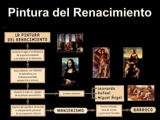Pintura del Renacimiento