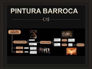 La escultura Barroca en Italia: